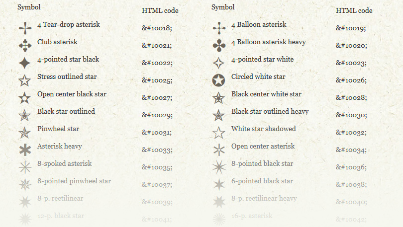 HTML Special Symbols Sabina Nore